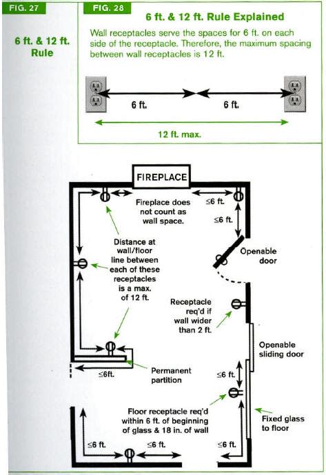 electrical conduit junction box code|residential electrical code for outlets.